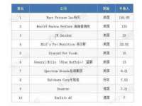 温州市鹿城区天柔信息技术服务部
